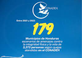 Entre el 2021 y el 2022:  179 municipios de Honduras escenario de amenazas a muerte contra personas