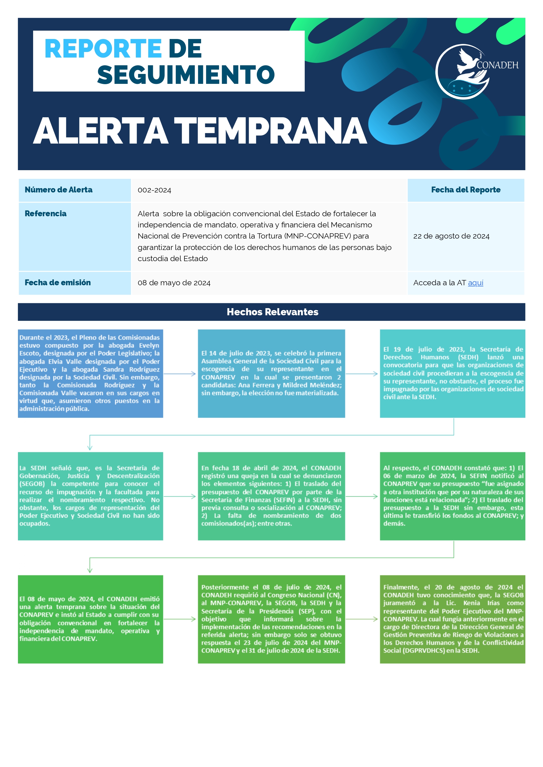 REPORTE DE SEGUIMIENTO ALERTA TEMPRANA No. 002-2024