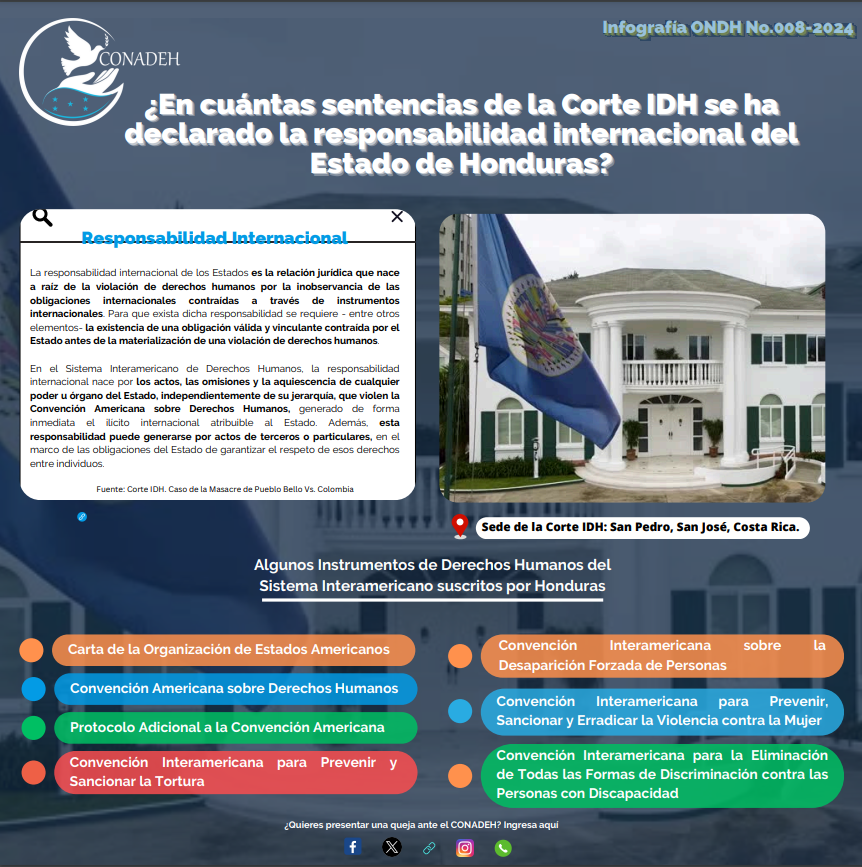 En cuántas sentencias de la Corte IDH se ha declarado la responsabilidad internacional del Estado de Honduras