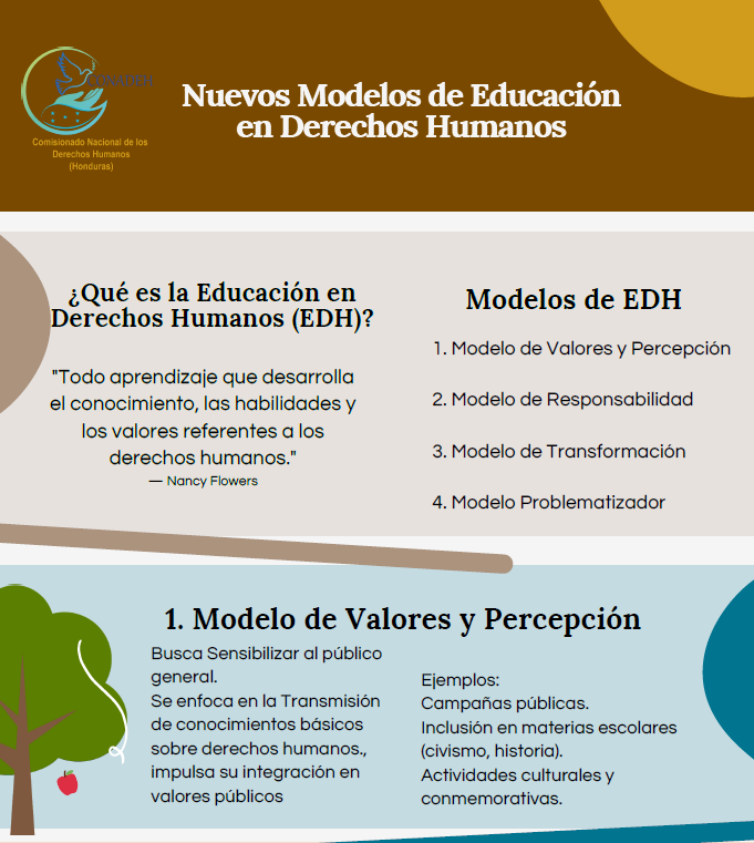 Nuevos Modelos de la Educación en Derechos Humanos